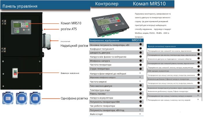 Електростанція дизельна 88 кВт Hyundai DHY 110 KSE з ATS 125A