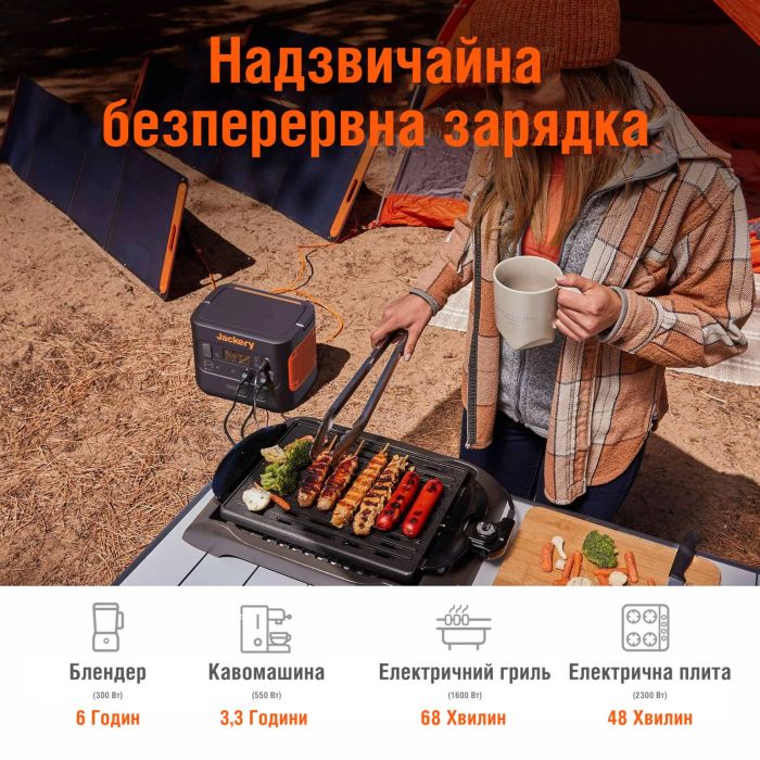Портативна електростанція Jackery Explorer 2000 Pro 2160 Вт/год