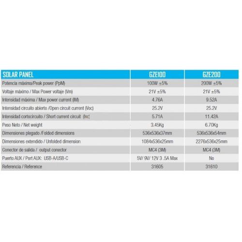 Сонячна панель 200Вт GENERGY ZERO GZE200W