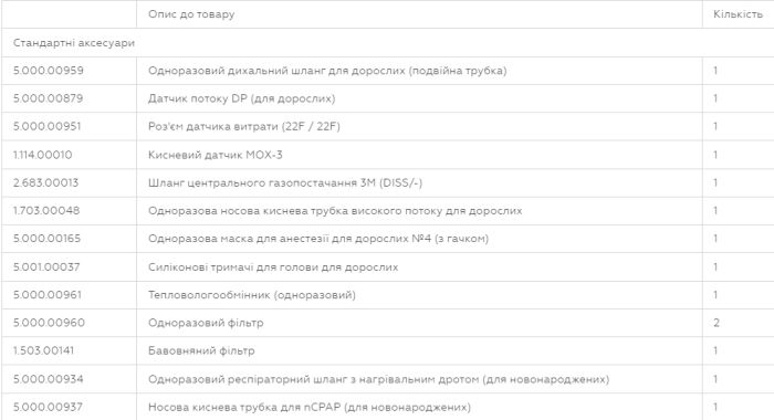 Апарат ШВЛ Т6 Advanced