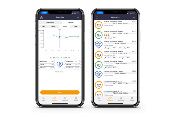 Пікфлоуметр SmartOne Oxi