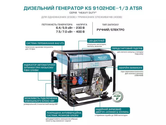 Генератор дизельный 7.5 кВт Германия KS 9102HDE-1/3 ATSR (EURO II)