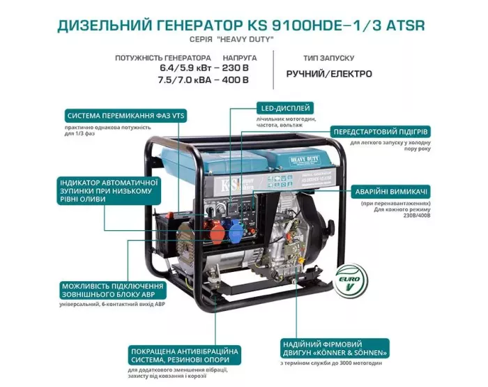 Генератор дизельный 7.5 кВт Германия KS 9100HDE-1/3 ATSR (EURO V)