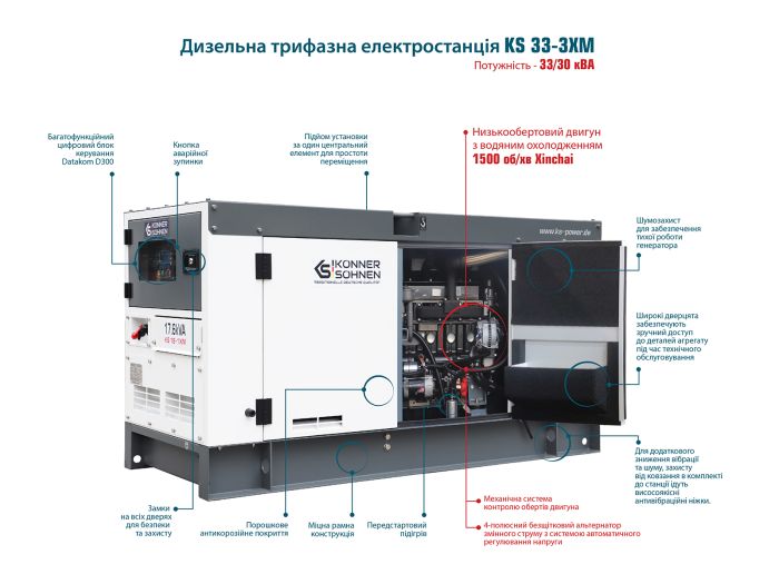 Электростанция дизельная 26 кВт Германия KS 33-3XM