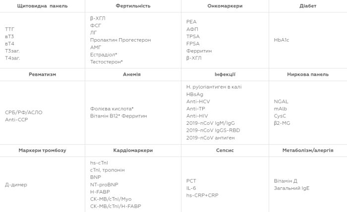 Аналізатор імунофлуорисцентний кількісний Getein 1160