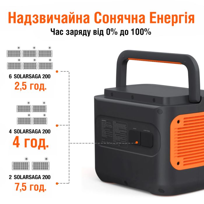 Портативна електростанція Jackery Explorer 2000 Pro 2160 Вт/год