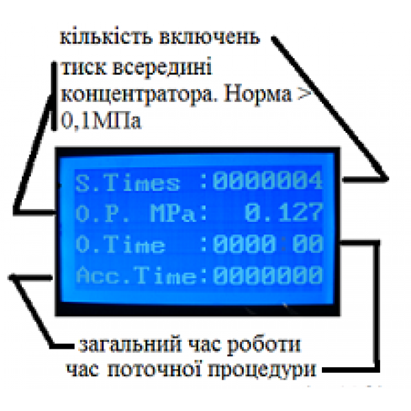 Концентратор кисневий 5 літрів JAY-5