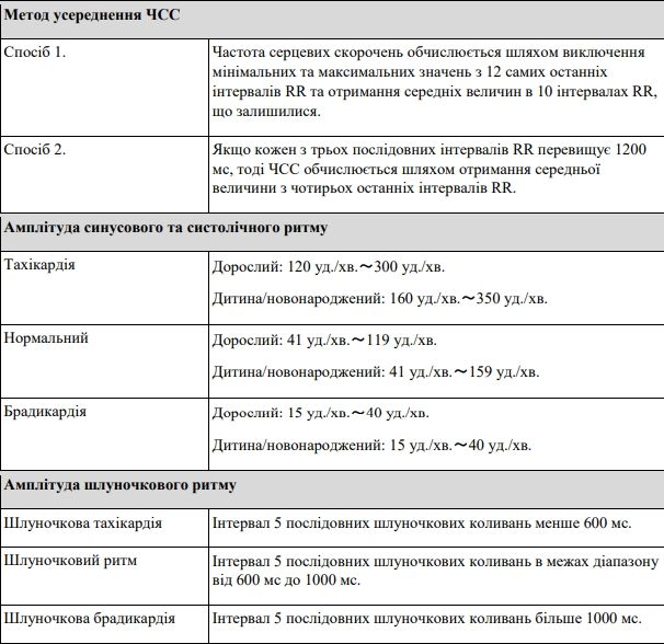 Mонітоp пацієнта Aurora 12