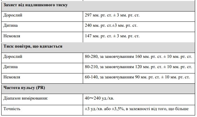 Mонітоp пацієнта Aurora 12