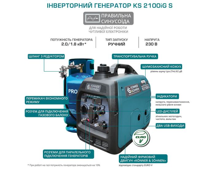 Генератор інверторний газобензиновий 2 кВт Німеччина KS 2100iG S