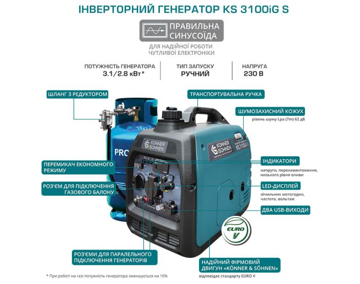 Генератор інверторний газобензиновий 3.1кВт Німеччина KS 3100iG S