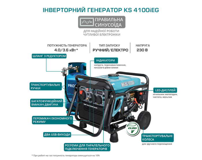 Генератор інверторний газобензиновий 4 кВт Німеччина KS 4100iEG