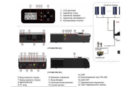 Електростанция 10.24 кВт MUST PV1800-5248PRO