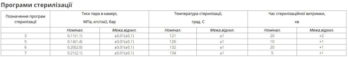 Стерилізатор паровий ГК-20