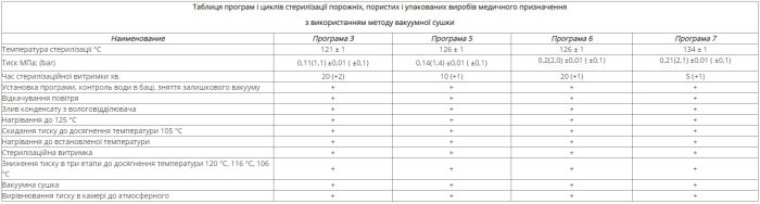 Стерилізатор паровий ГК-20 з вакуумним сушінням
